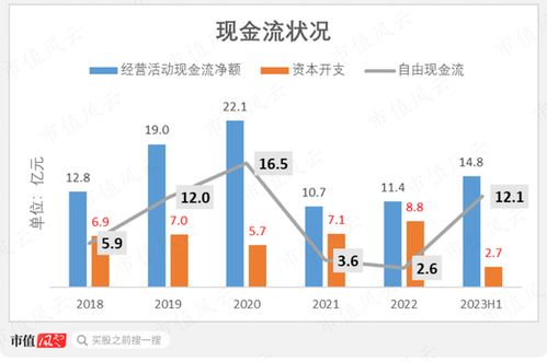 中國食品 注入資產(chǎn)18億，累計(jì)分紅60億，坐享可口可樂國內(nèi)半壁江山的行業(yè)巨頭